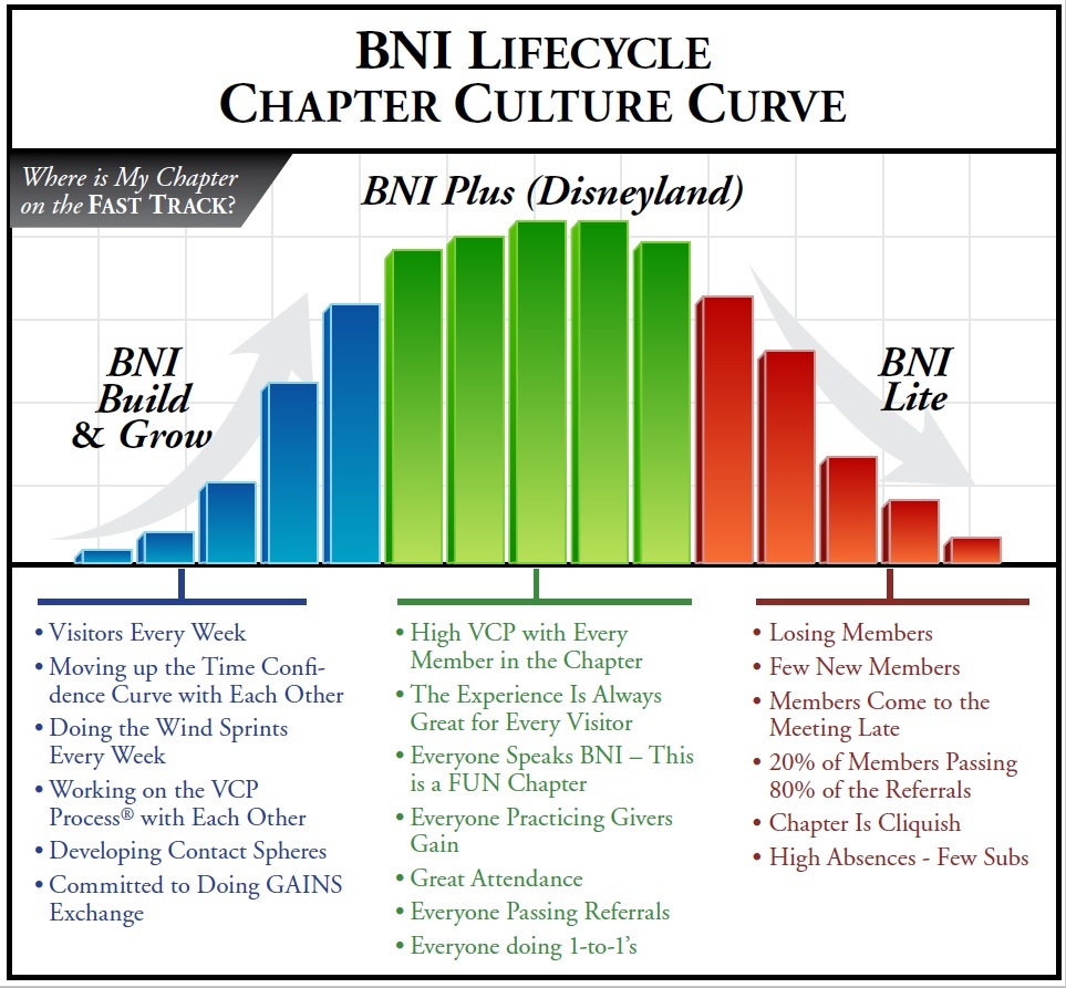 fast track cycle