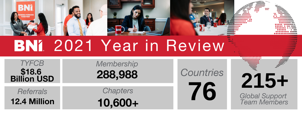 BNI 2021 Year in Review