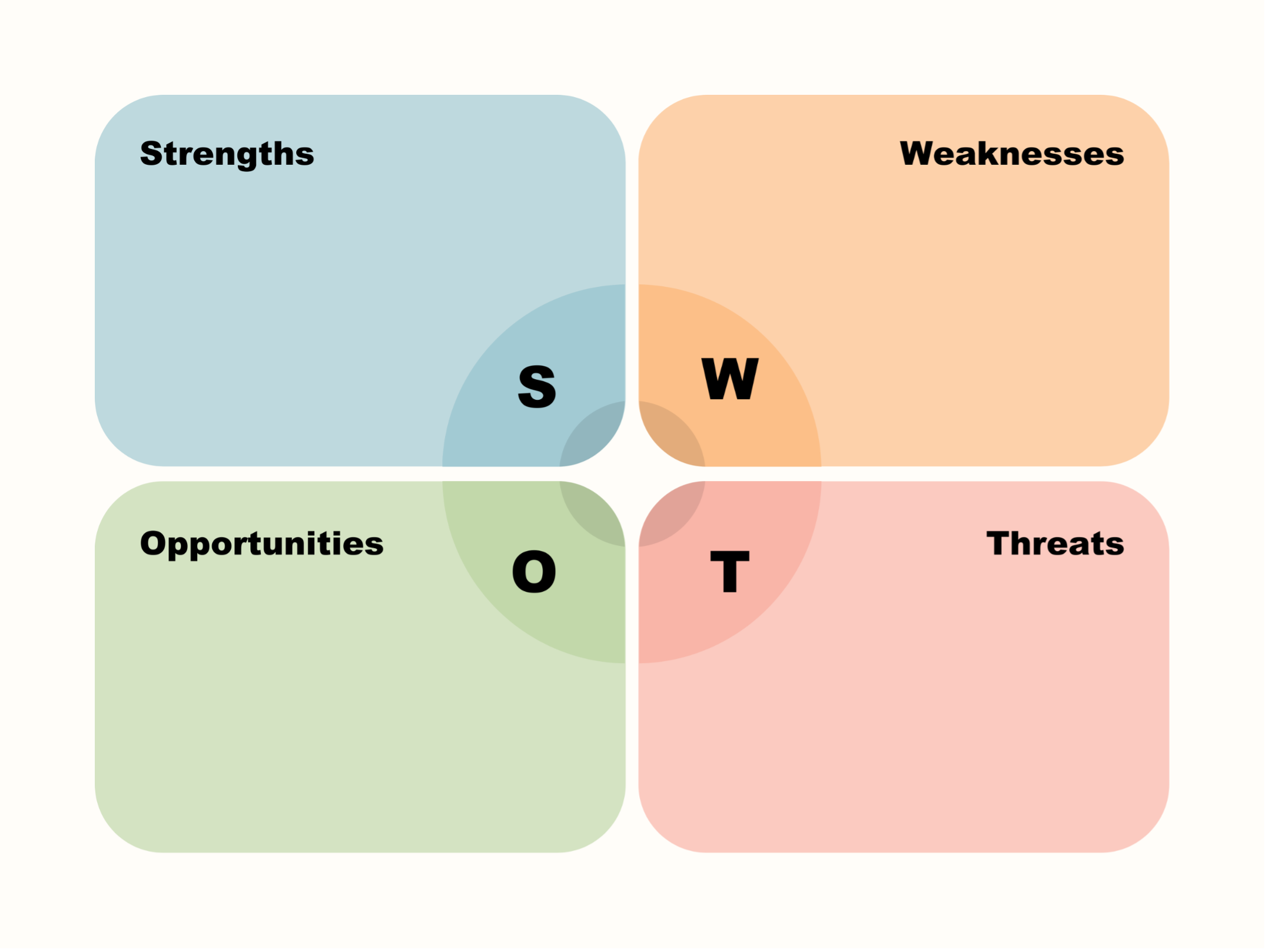 How To Do A Swot Analysis In Excel